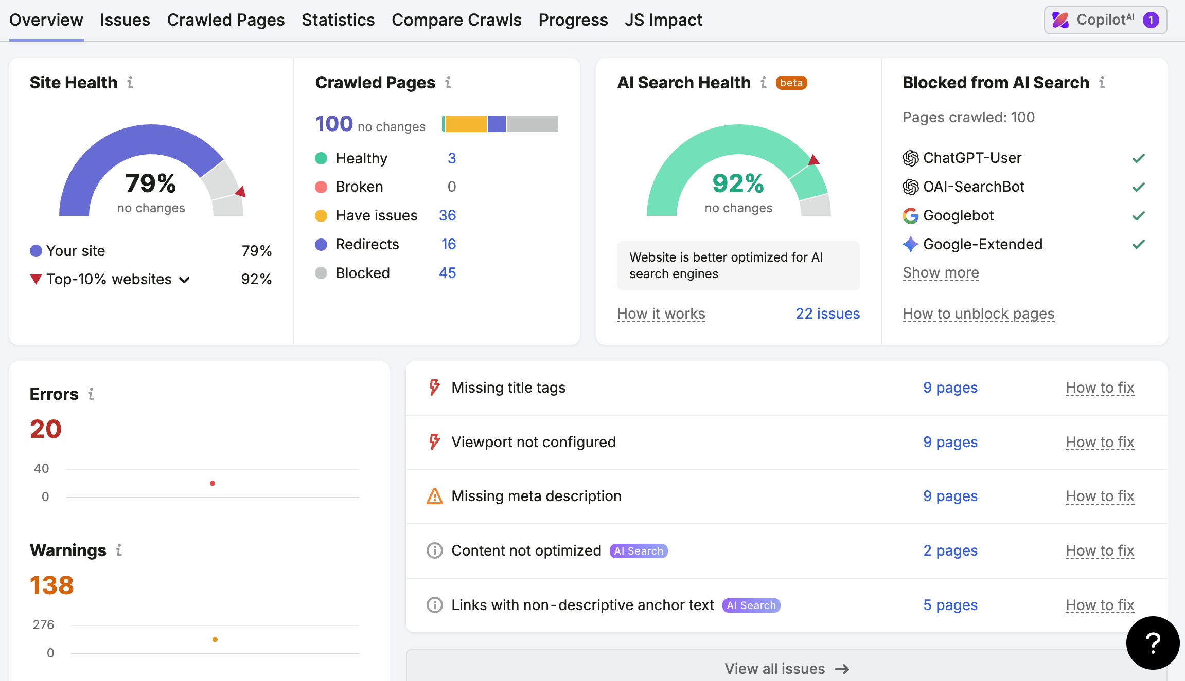 Semrush SEO site audit overview for Zentrix Technologies.